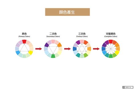 咖啡色是什麼顏色加什麼顏色|褐色